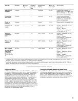 Preview for 39 page of KitchenAid KEBC149BSS Use & Care Manual