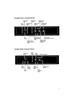 Preview for 7 page of KitchenAid KEBI141X Use And Care Manual