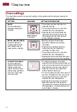 Preview for 12 page of KitchenAid KEBS107D Use And Care Manual