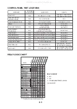 Preview for 49 page of KitchenAid KEBS147D Technical Education