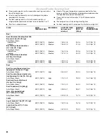 Preview for 28 page of KitchenAid KEBU107 Use And Care Manual