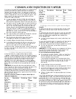 Preview for 55 page of KitchenAid KEBU107 Use And Care Manual