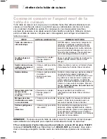 Preview for 31 page of KitchenAid KECC501G Use And Care Manual