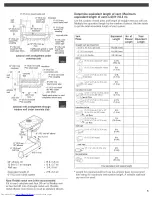 Предварительный просмотр 5 страницы KitchenAid KECD865HWH2 Installation Instructions Manual