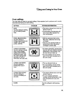 Preview for 15 page of KitchenAid KEDS207Y Use And Care Manual