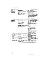 Preview for 20 page of KitchenAid KEDT105 Use And Care Manual