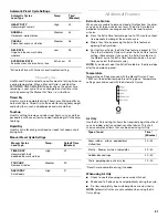 Preview for 21 page of KitchenAid KEHS01P Use And Care Manual