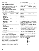 Preview for 44 page of KitchenAid KEHS01P Use And Care Manual