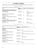 Preview for 24 page of KitchenAid KEHU309 Use & Care Manual