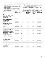 Preview for 27 page of KitchenAid KEHU309 Use & Care Manual