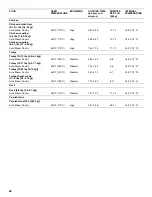 Preview for 28 page of KitchenAid KEHU309 Use & Care Manual