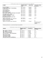 Preview for 61 page of KitchenAid KEHU309 Use & Care Manual