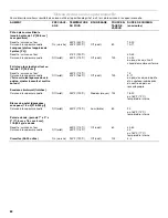 Preview for 62 page of KitchenAid KEHU309 Use & Care Manual