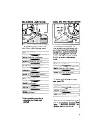 Preview for 11 page of KitchenAid KELC500S Use & Care Manual