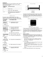 Preview for 9 page of KitchenAid KEMC308 Use & Care Manual