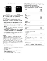 Preview for 10 page of KitchenAid KEMC308 Use & Care Manual