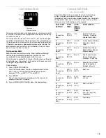 Preview for 13 page of KitchenAid KEMC308 Use & Care Manual