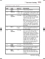 Preview for 23 page of KitchenAid KEMI301G Use And Care Manual