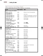 Preview for 28 page of KitchenAid KEMI301G Use And Care Manual