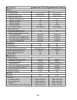 Preview for 10 page of KitchenAid KEMS308S Technical Education