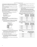 Предварительный просмотр 4 страницы KitchenAid KEMS309BBL00 Installation Instructions Manual