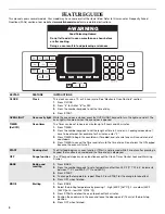 Preview for 4 page of KitchenAid KERS306BSS Use & Care Manual