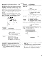 Preview for 9 page of KitchenAid KERS306BSS0 User Instructions