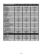 Preview for 10 page of KitchenAid KESC300H BL Technical Education