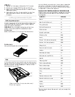 Preview for 15 page of KitchenAid KEWD105 Use & Care Manual