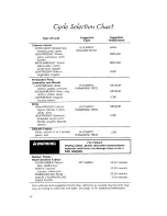 Preview for 12 page of KitchenAid KEYE660W Use And Care Manual