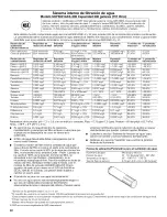 Preview for 32 page of KitchenAid KFCO22EVBL2 User Instructions