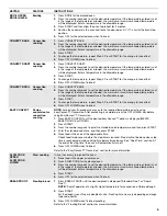 Preview for 5 page of KitchenAid KFED500ESS User Instructions