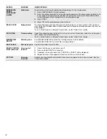 Preview for 6 page of KitchenAid KFED500ESS User Instructions