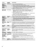 Preview for 28 page of KitchenAid KFED500ESS User Instructions