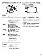 Предварительный просмотр 9 страницы KitchenAid KFED500EWH User Instructions