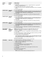 Preview for 6 page of KitchenAid KFEG500ESS User Instructions