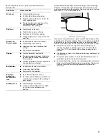 Preview for 11 page of KitchenAid KFEG500ESS User Instructions