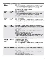 Preview for 5 page of KitchenAid KFGD500EBL00 User Instructions