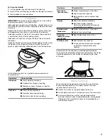 Preview for 9 page of KitchenAid KFGD500EBL00 User Instructions