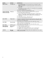 Preview for 6 page of KitchenAid KFGD500EBS User Instruction