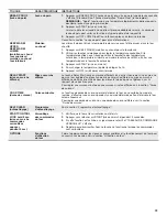 Preview for 29 page of KitchenAid KFGD500EBS User Instruction