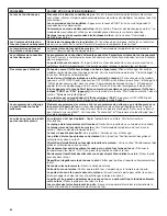 Preview for 44 page of KitchenAid KFGD500EBS User Instruction