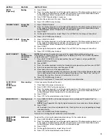 Preview for 5 page of KitchenAid KFGD500ESS User Instructions