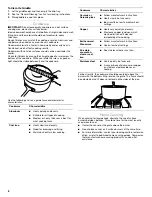 Preview for 8 page of KitchenAid KFGD500ESS User Instructions