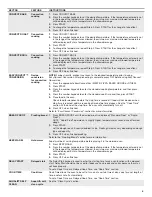 Preview for 5 page of KitchenAid KFGG500EBS User Instructions