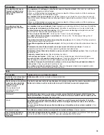 Preview for 39 page of KitchenAid KFGG500EBS User Instructions