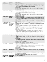 Preview for 5 page of KitchenAid KFGG500ESS User Instructions