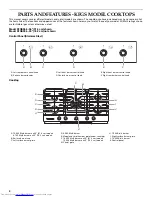 Preview for 4 page of KitchenAid KFGS306 Use And Care Manual