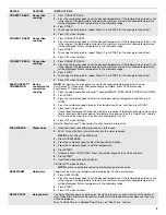 Preview for 5 page of KitchenAid KFGS530ESS User Instructions