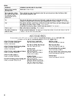 Preview for 20 page of KitchenAid KFGS530ESS User Instructions